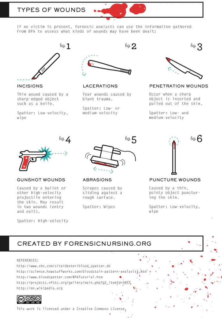bloodstain-pattern-analysis-recoil-offgrid