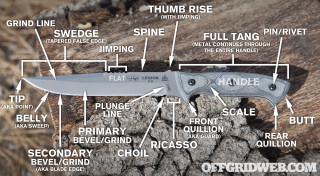 Knife Anatomy 101: Infographic & Terms | RECOIL OFFGRID