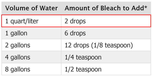 How to Purify Water with Bleach | RECOIL OFFGRID
