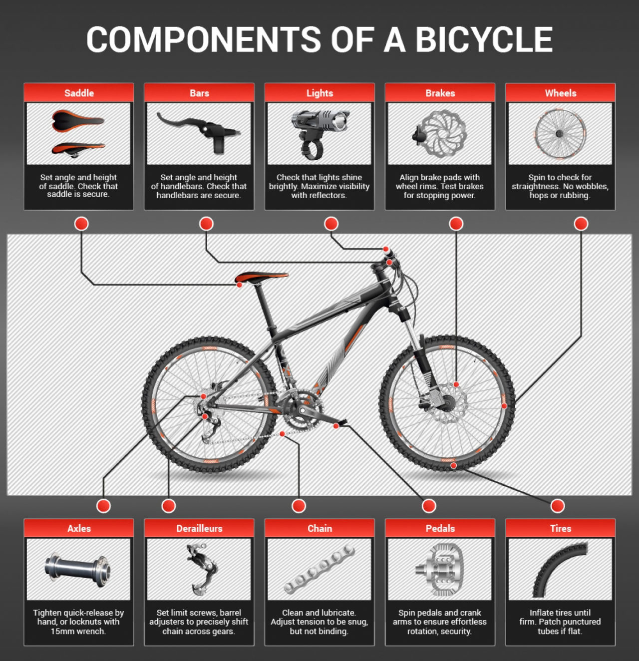 Bicycle Maintenance Checklist RECOIL OFFGRID Bicycle Maintenance Checklist RECOIL OFFGRID