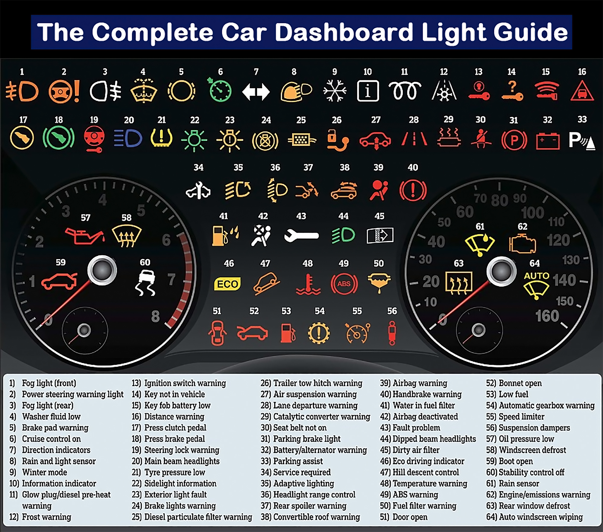 Warning lights ct