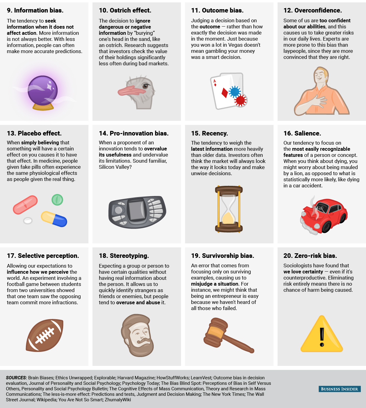Infographic Cognitive Biases & Decision Making RECOIL OFFGRID