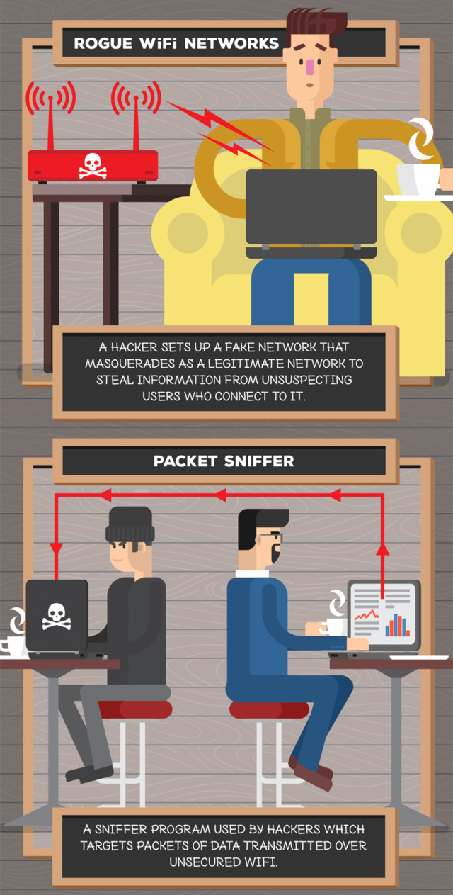 Infographic: The Dangers of Free WiFi | RECOIL OFFGRID