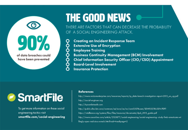 Social Engineering Tactics Infographic | RECOIL OFFGRID