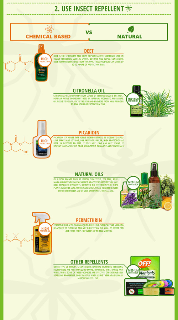 Mosquito infographic insect repellent bug pest parasite 4
