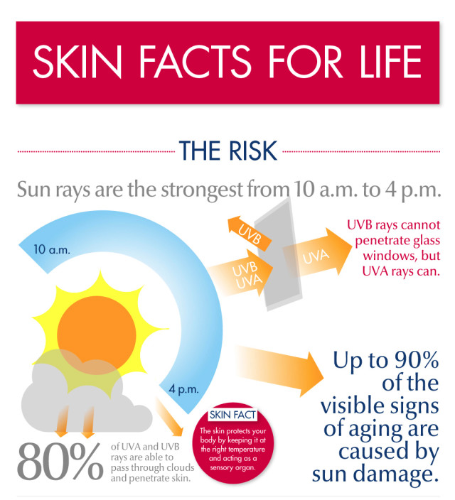 Sunscreen Stats Infographic: Sunburn, Sunscreen, and SPF | RECOIL OFFGRID