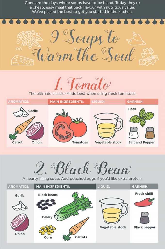 Infographic Visual Guide to 9 Simple Soups RECOIL OFFGRID