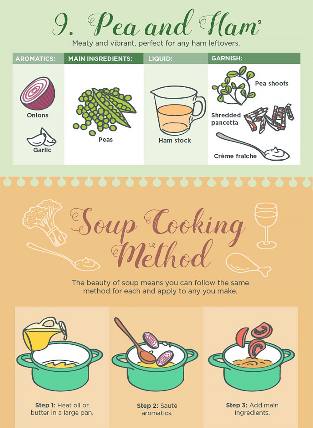 Infographic Visual Guide to 9 Simple Soups RECOIL OFFGRID