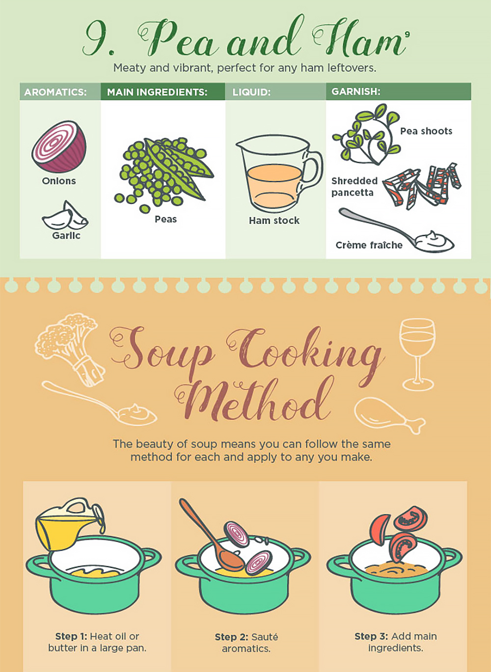 Infographic: Visual Guide to 9 Simple Soups | RECOIL OFFGRID
