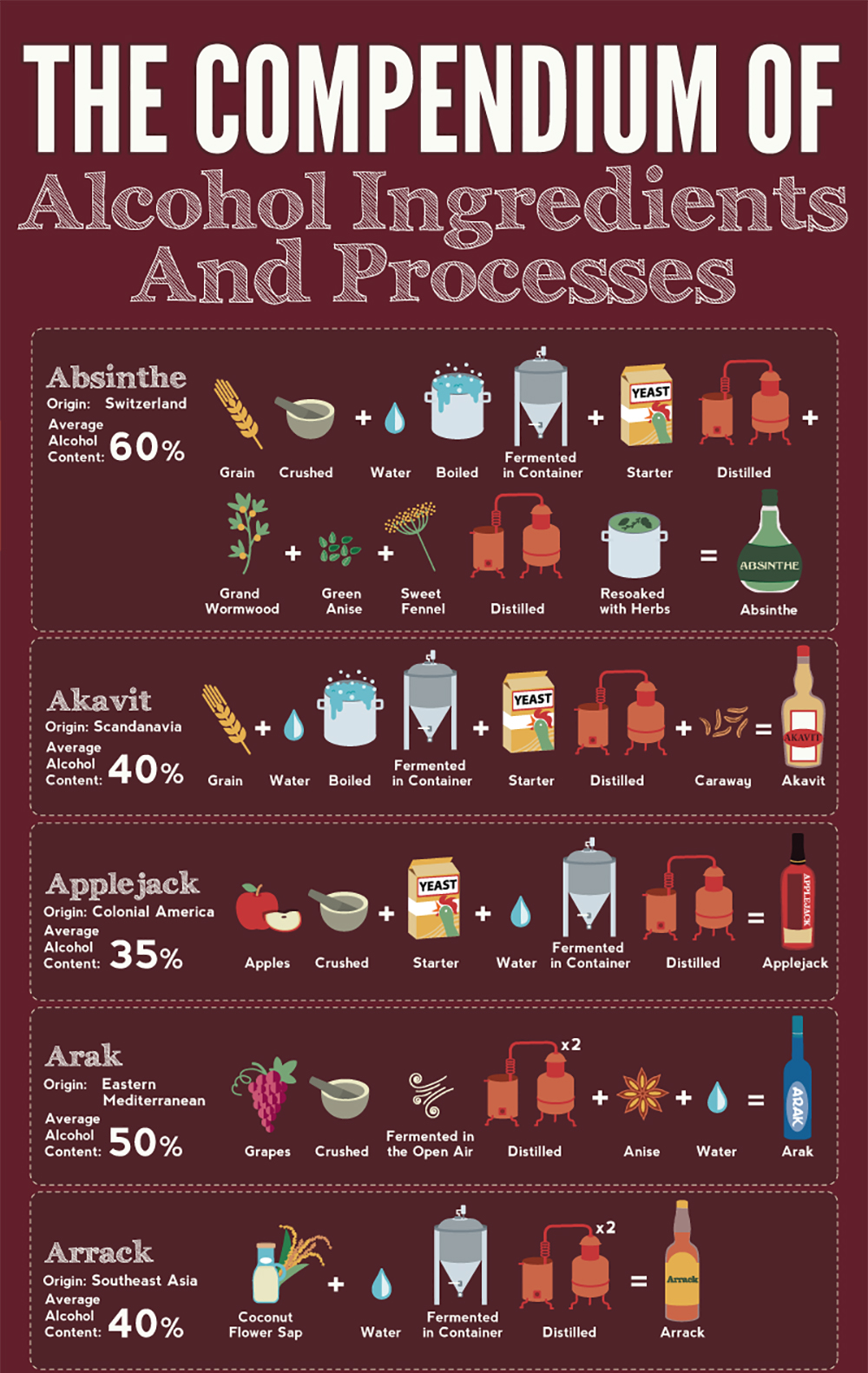 Infographic: 19 Ways to Make Alcohol  RECOIL OFFGRID