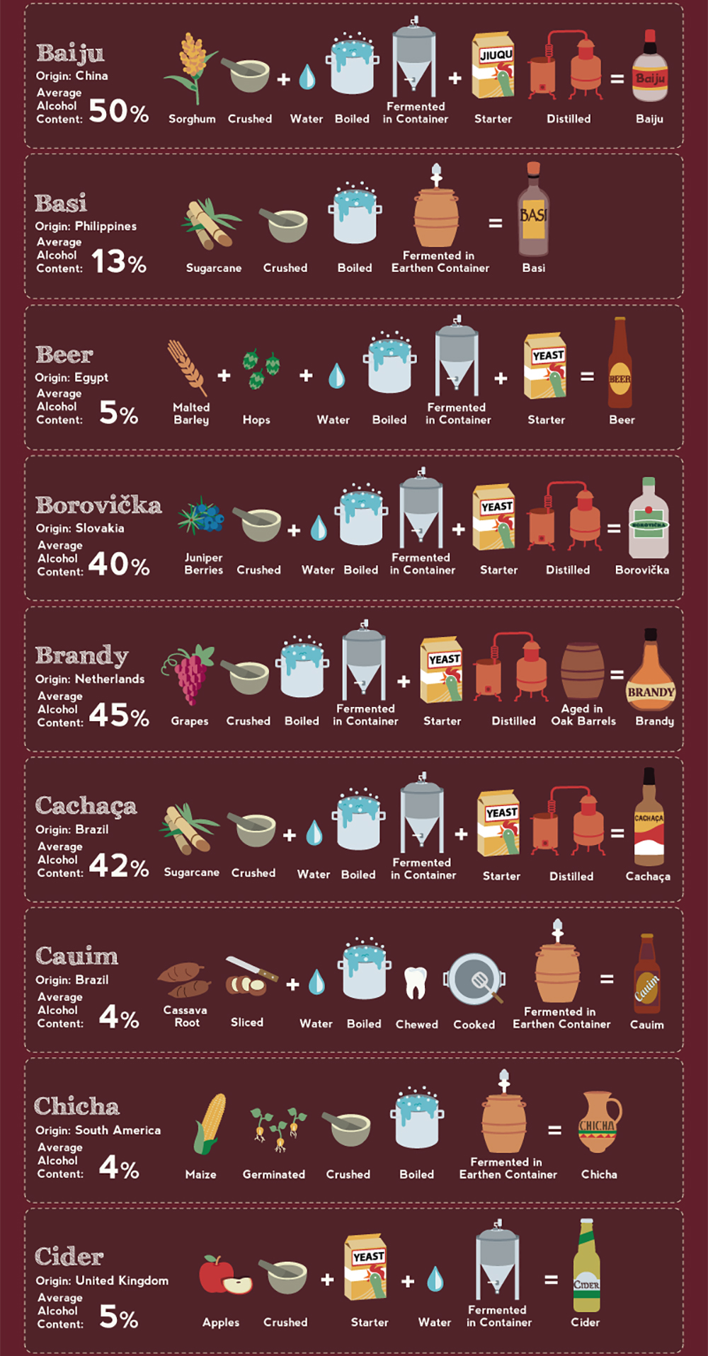 Infographic: 19 Ways to Make Alcohol  RECOIL OFFGRID