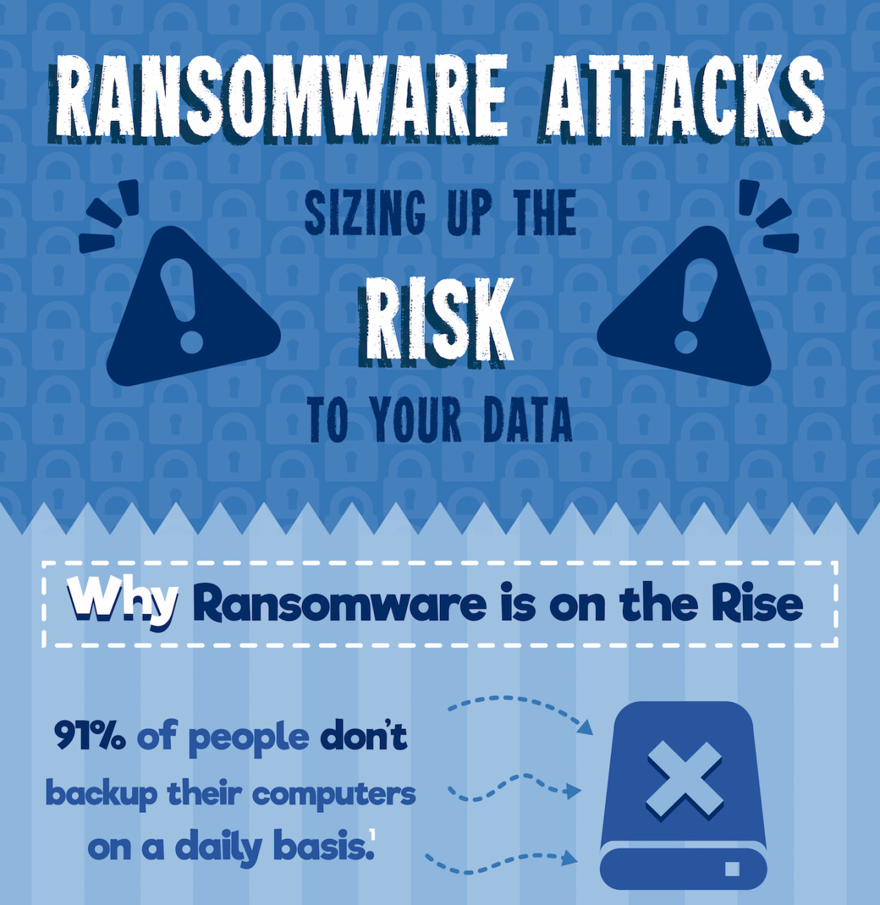 Infographic: Prepare for Ransomware Attacks | RECOIL OFFGRID