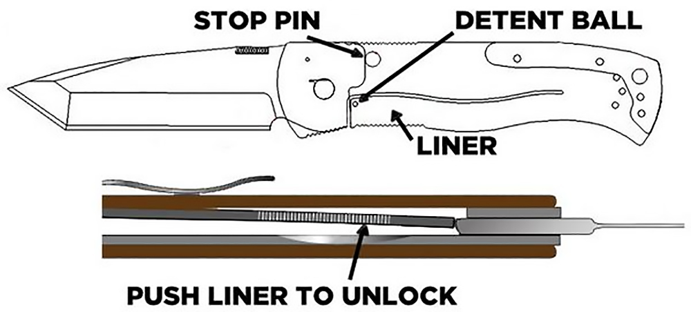 Knife Informer blade lock types folding pocket knives 2