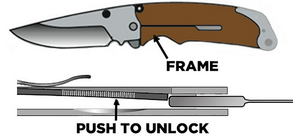 Knife Informer blade lock types folding pocket knives 3