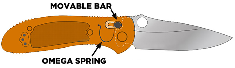 Knife Informer blade lock types folding pocket knives 5