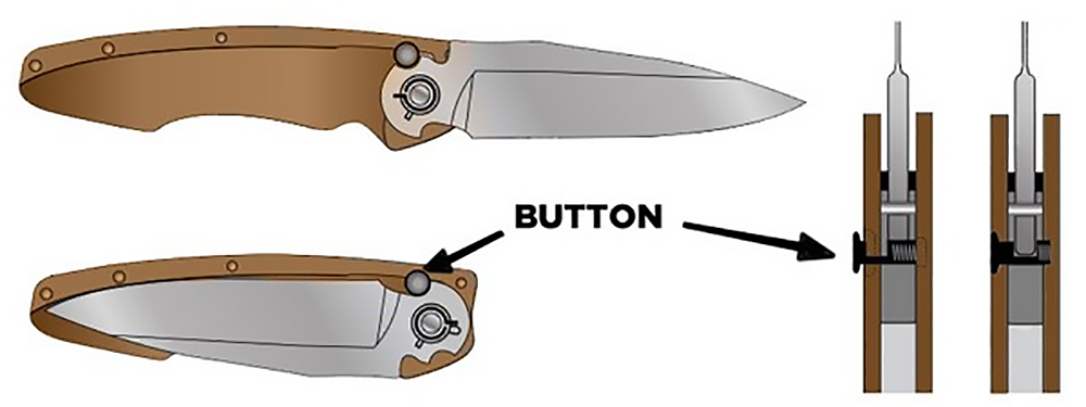 Knife Informer blade lock types folding pocket knives 6