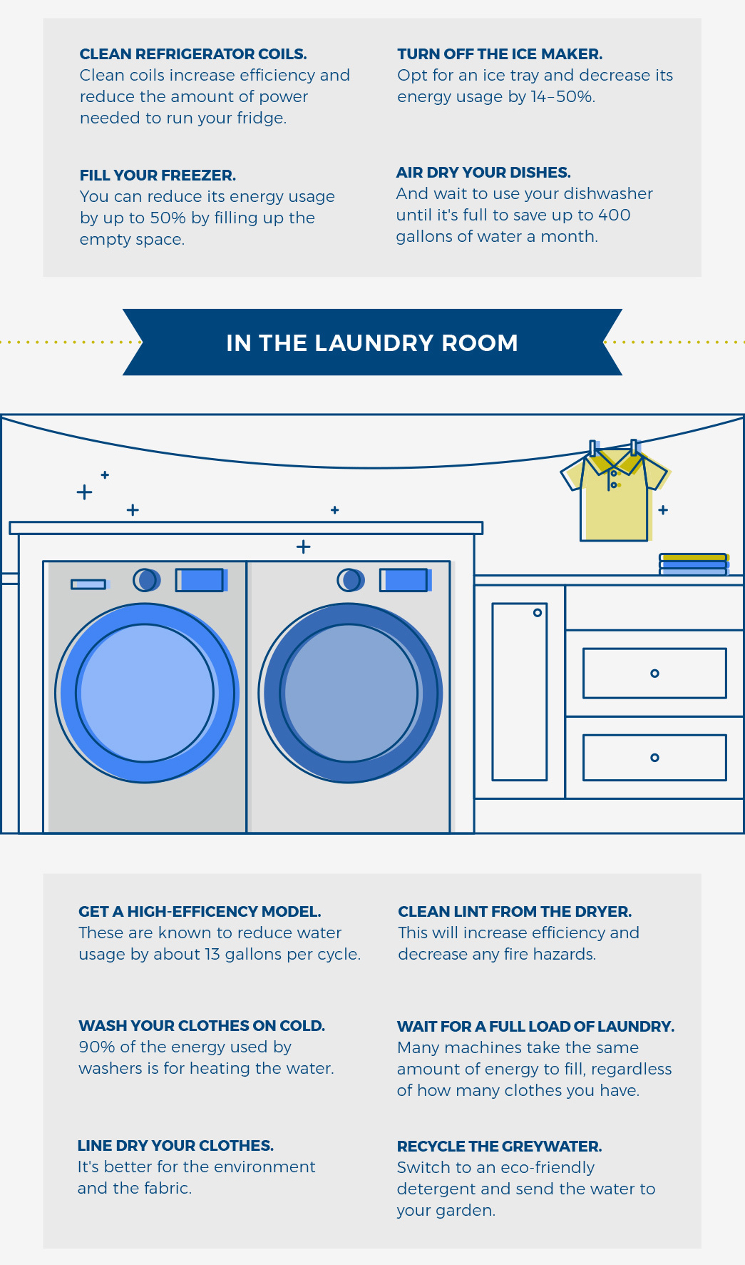 Infographic electricity home tech emergency generator battery outlet 4