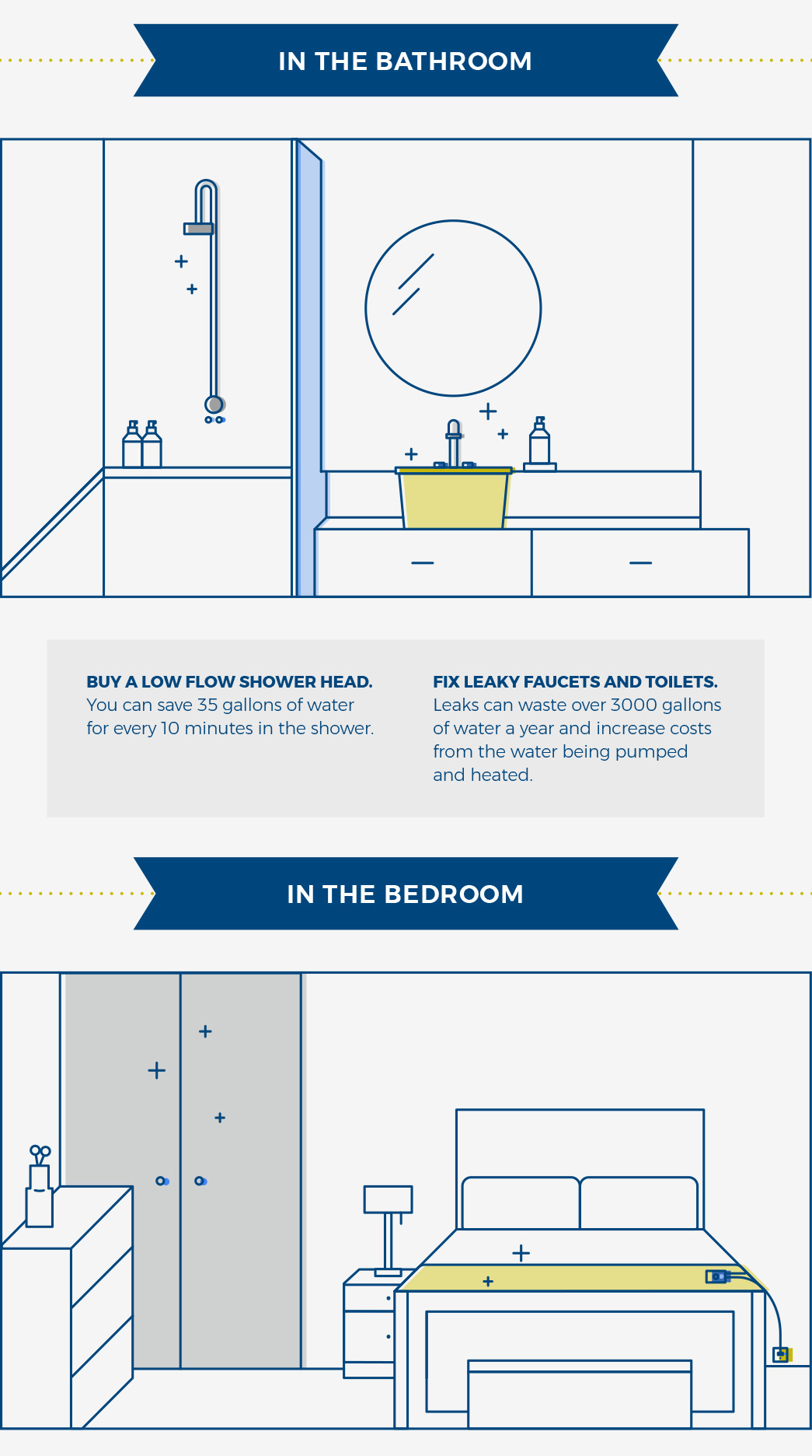 Infographic electricity home tech emergency generator battery outlet 5