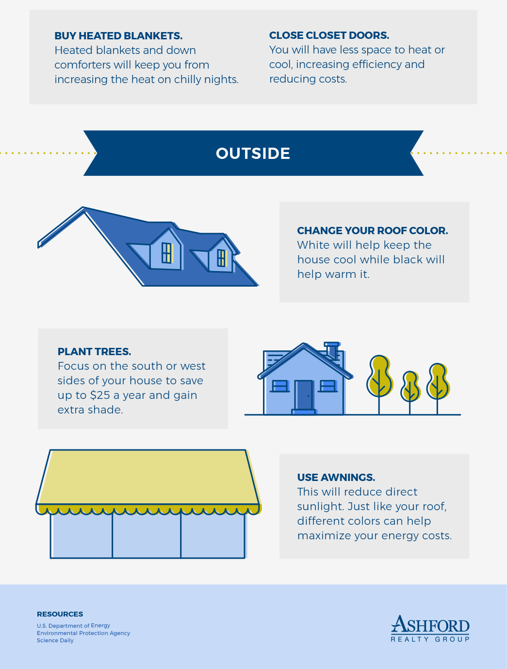 Infographic electricity home tech emergency generator battery outlet 6