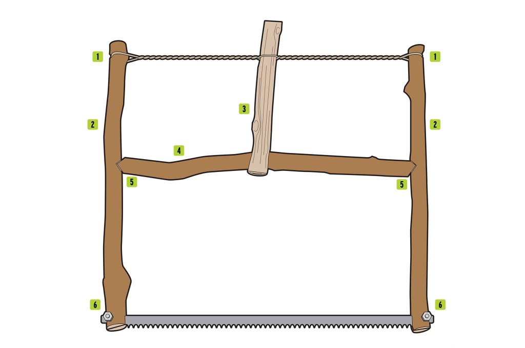 1. Rope retaining notch 2. Arm/handle 3. Toggle 4. Cross bar 5. Cross bar notch 6. Bolt notch