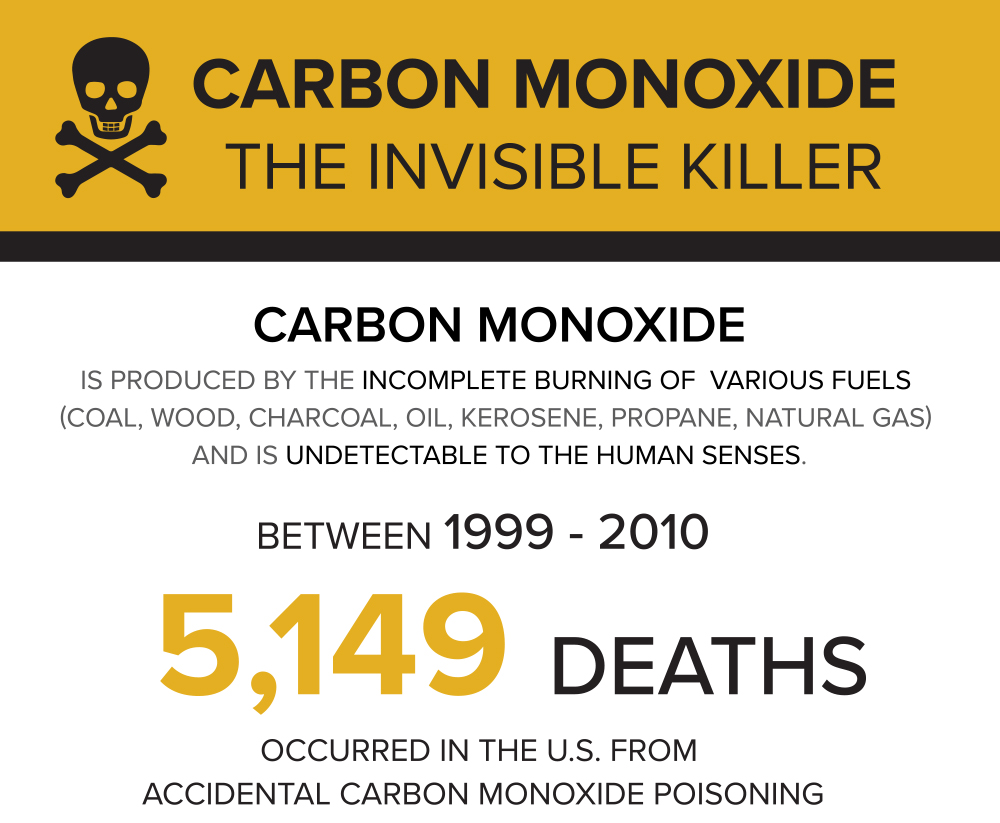 Carbon-Monoxide-Prevention-Infographic