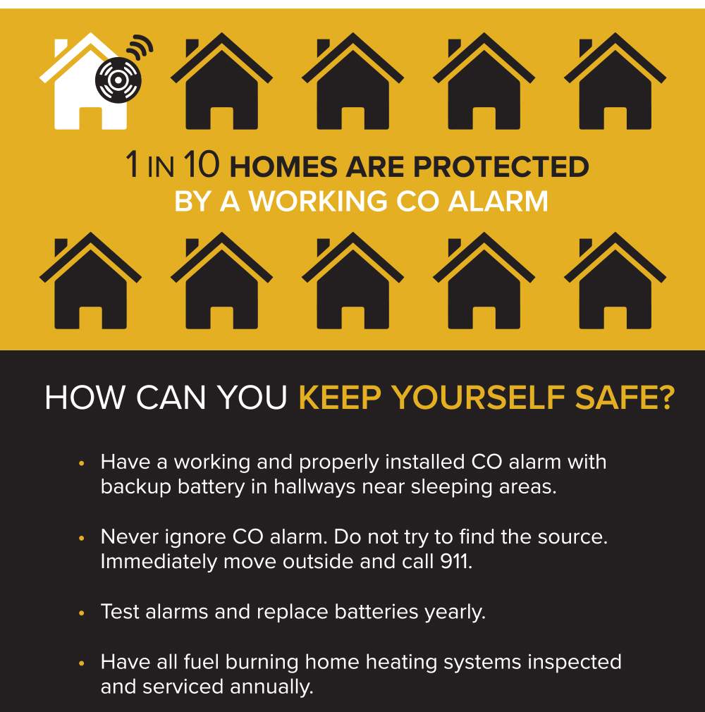 Carbon-Monoxide-Prevention-Infographic