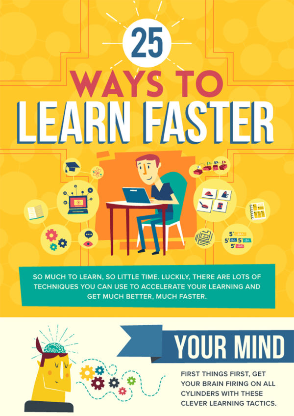Infographic: 25 Ways to Learn Faster | RECOIL OFFGRID