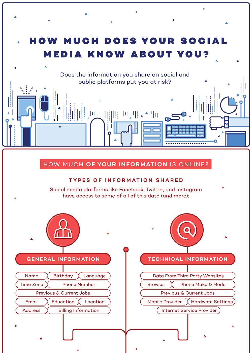 Infographic social media security personal information cybersecurity privacy Facebook Twitter 3
