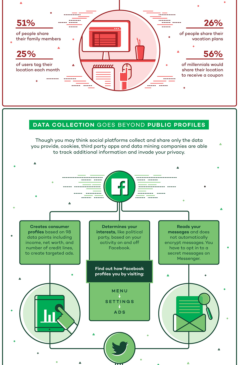 Infographic social media security personal information cybersecurity privacy Facebook Twitter 4