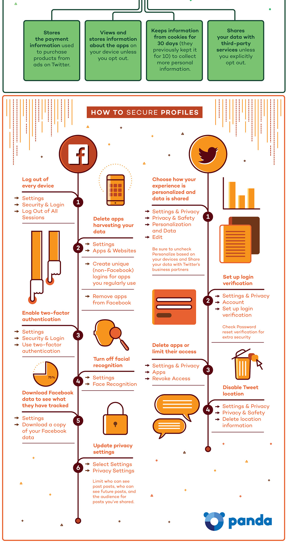 Infographic social media security personal information cybersecurity privacy Facebook Twitter 6