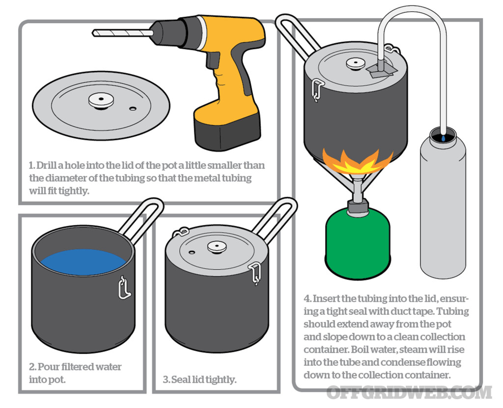 Water purify filter boil distill survival shtf prepper medical guide 20