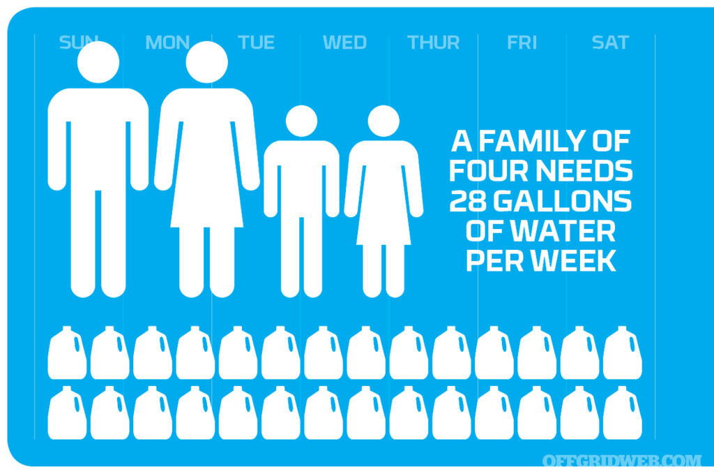 Water purify filter boil distill survival shtf prepper medical guide 4