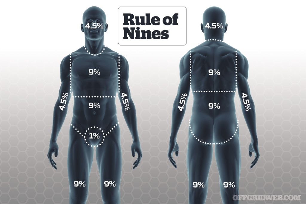 Burn survival first second third degree first aid medical trauma injury fire shtf 1
