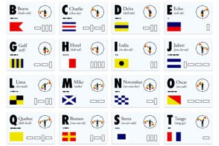 Infographic: NATO Phonetic Alphabet, Codes, & Signals