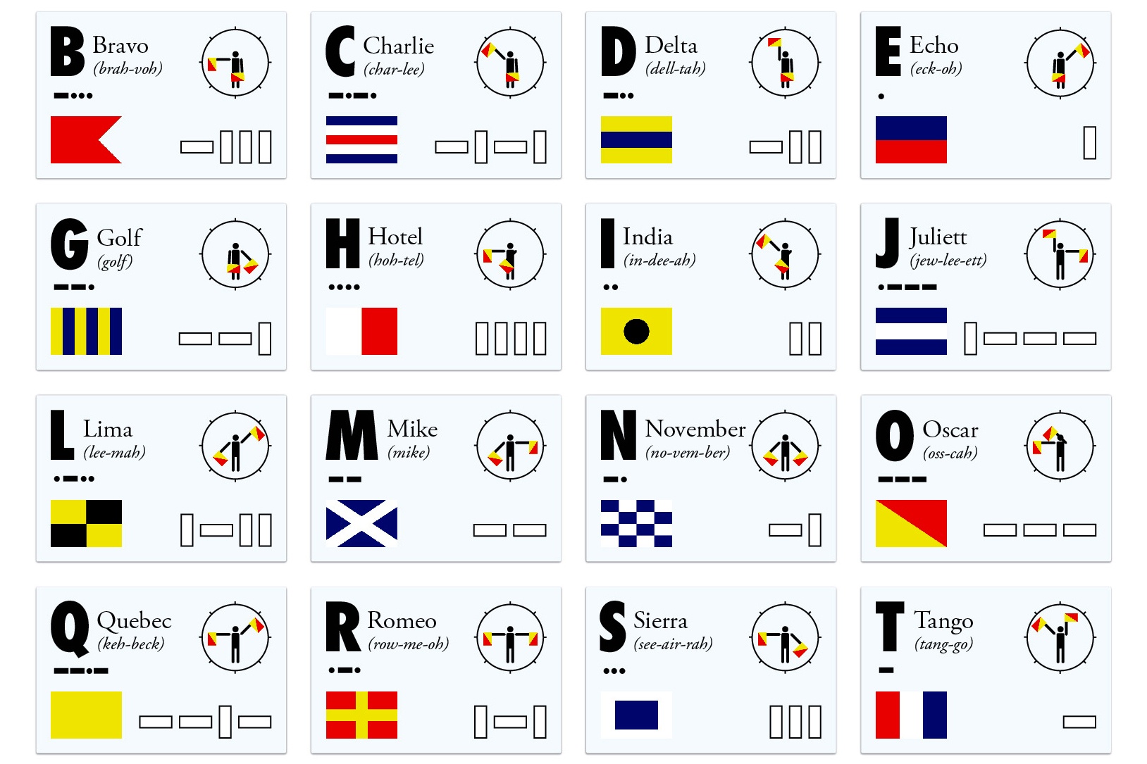 Nato Phonetic Alphabet Language Writing System / Quiz Worksheet Using The Nato Phonetic Alphabet Study Com