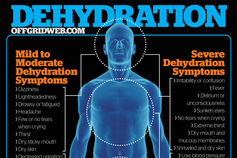 Infographic: Dehydration Facts & Symptoms