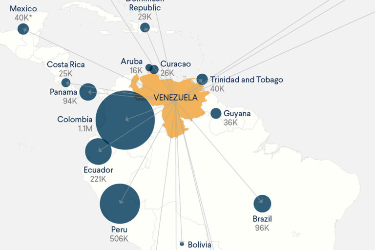 Infographic: The Exodus from Venezuela