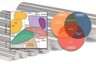 Infographic: Strength vs. Toughness