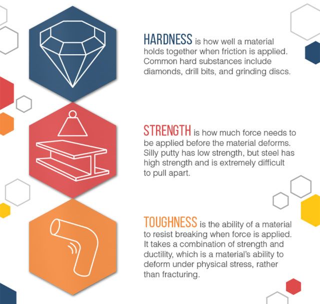 Toughnesss Example Infographic: Strength vs. Toughness | RECOIL OFFGRID