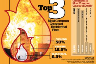 Home Fire Facts - Infographic