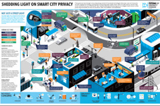 Infographic: Privacy Concerns in Smart Cities