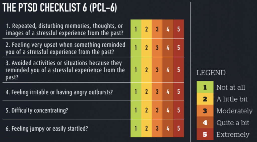 ptsd chart