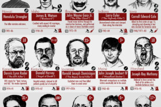 Infographic: The Deadliest Serial Killers in America & The World