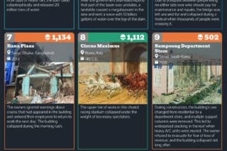 Infographic: The World's Deadliest Structural Collapses