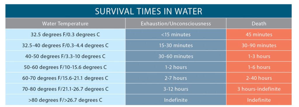 Cold Water Safety: Avoid Common Mistakes in Freezing Temperatures