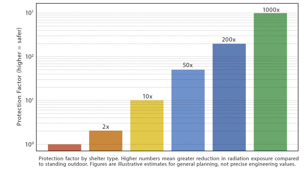 radiological shelter chart